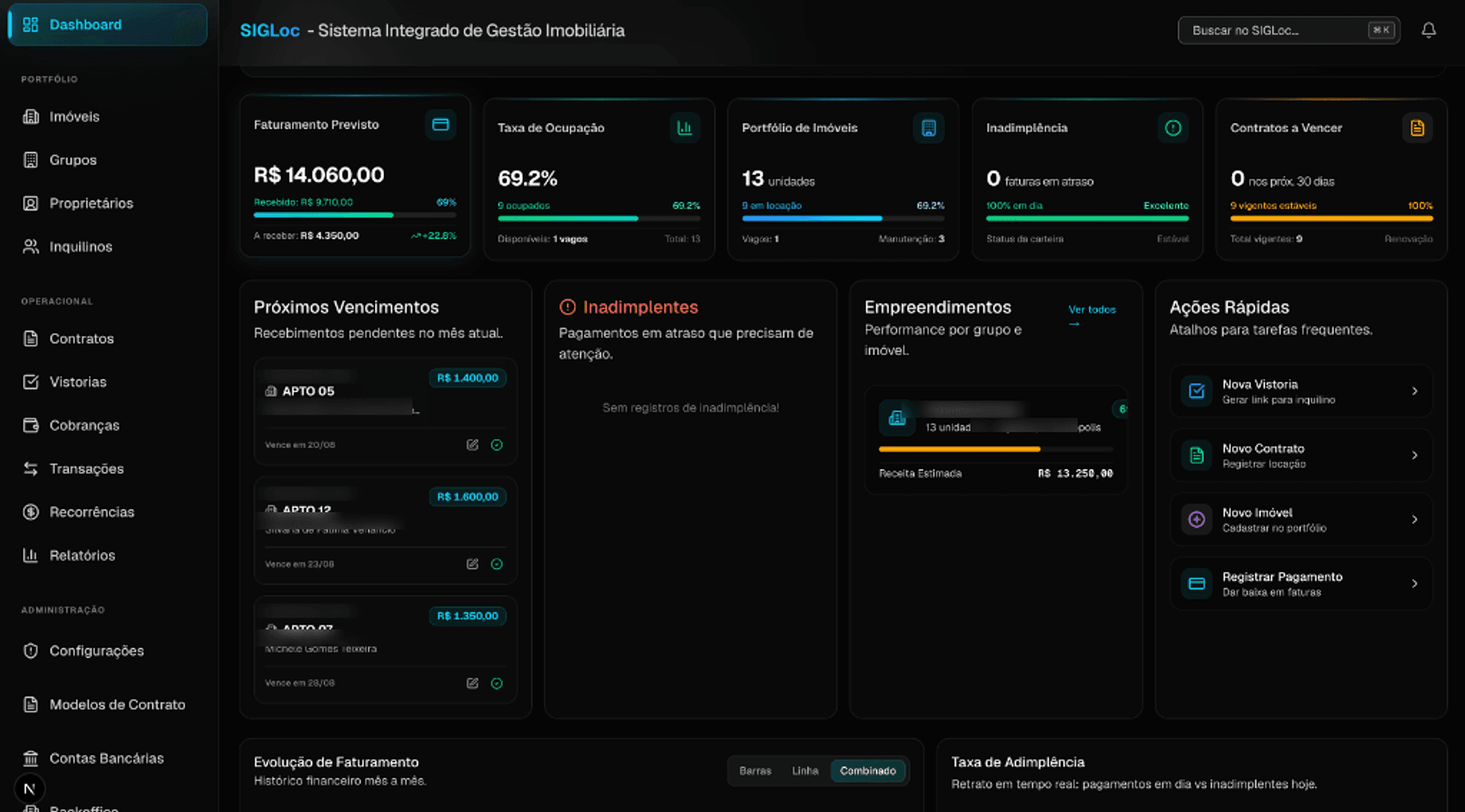 SIGLoc Dashboard - Visão geral do painel de gestão imobiliária